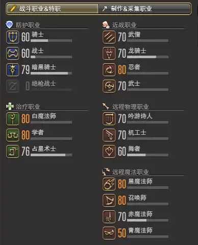 ff14黑魔赤魔哪个好玩　ff14赤魔鼓励效果-第1张