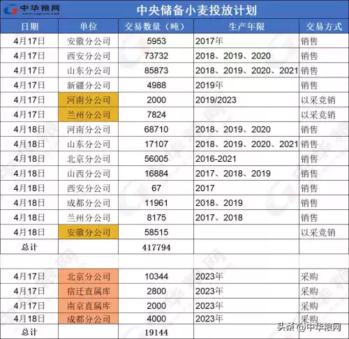 明日之后小麦有人收吗　小麦怎么获得-第1张
