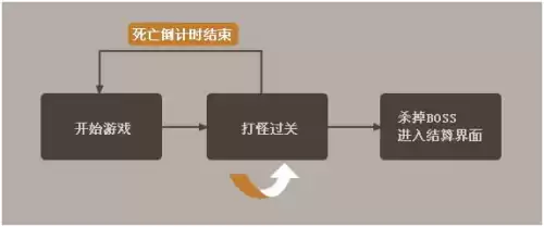 dnf虚弱状态怎么解除　地下城虚弱怎么恢复-第29张