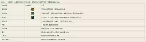dnf虚弱状态怎么解除　地下城虚弱怎么恢复-第28张