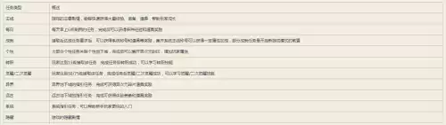dnf虚弱状态怎么解除　地下城虚弱怎么恢复-第36张