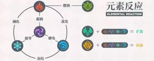 原神香菱任务秘境怎么过第三层　香菱第三层怎么解锁-第4张