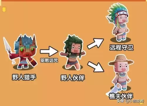 迷你世界的野人有几种　迷你世界驯服大全-第1张