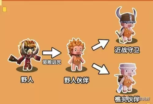 迷你世界的野人有几种　迷你世界驯服大全-第2张