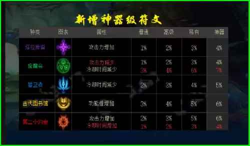 符文九保一是什么意思　阿修罗9保1符文-第4张