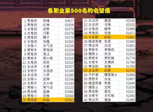地下城与勇士全服角色查询　dnfcp技能演示全职业视频-第1张