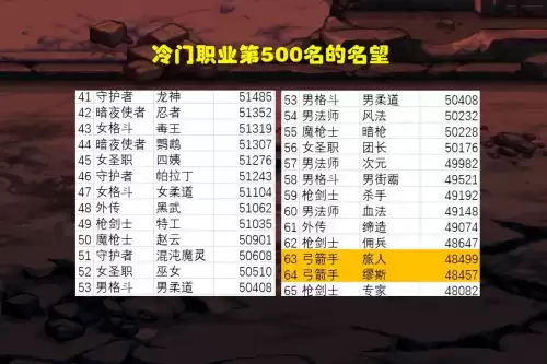 地下城与勇士全服角色查询　dnfcp技能演示全职业视频-第3张