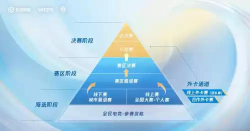 王者荣耀全国大赛标志怎么弄　全国大赛标有期限吗-第3张