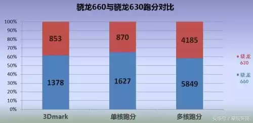 骁龙660能玩吃鸡吗　高通660玩吃鸡怎么样-第10张