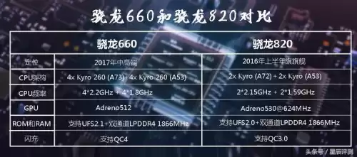 骁龙660能玩吃鸡吗　高通660玩吃鸡怎么样-第23张