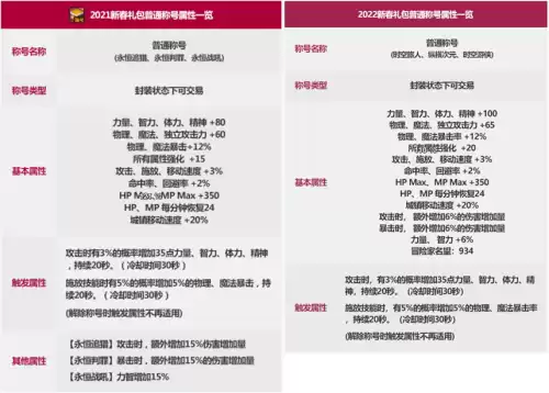 dnf收集箱怎么买2020　dnf2020春节套武器装扮-第2张