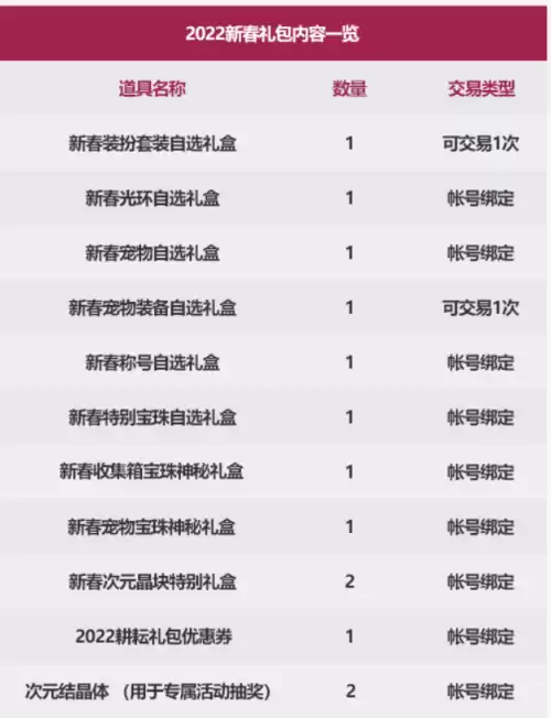 dnf收集箱怎么买2020　dnf2020春节套武器装扮-第1张