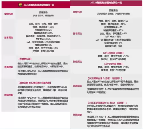 dnf收集箱怎么买2020　dnf2020春节套武器装扮-第3张