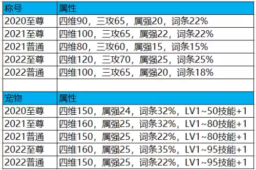 dnf收集箱怎么买2020　dnf2020春节套武器装扮-第4张