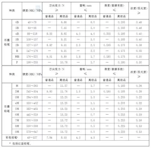 铅笔含铅吗有没有毒　铅笔里面含不含铅-第5张
