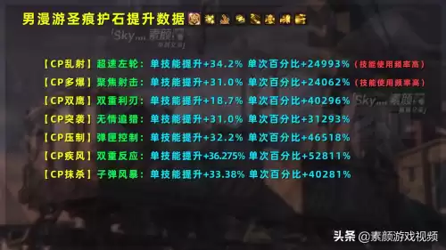 dnf男漫游圣痕护石选择　地下城男漫游护石选择-第1张