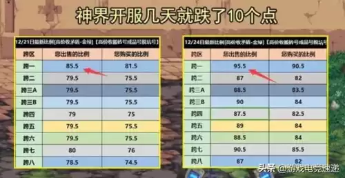 dnf金币寄售得到的的是代币券　DNF代币券-第3张