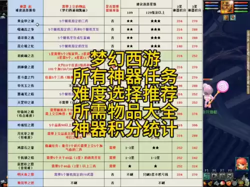 梦幻西游哪个神器最简单　梦幻西游神器任务奖励-第1张