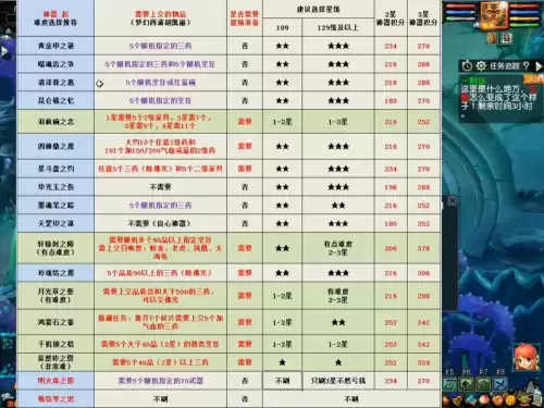 梦幻西游哪个神器最简单　梦幻西游神器任务奖励-第2张