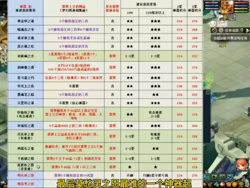 梦幻西游哪个神器最简单　梦幻西游神器任务奖励-第4张