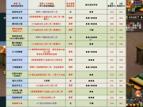 梦幻西游哪个神器最简单　梦幻西游神器任务奖励-第5张
