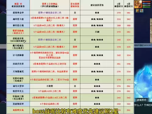 梦幻西游哪个神器最简单　梦幻西游神器任务奖励-第7张