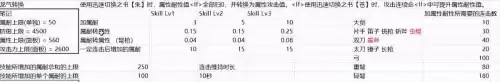怪物猎人世界力量解放是什么效果　怪物猎人世界技能效果-第5张