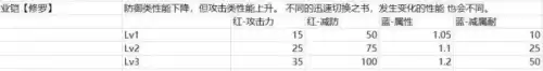 怪物猎人世界力量解放是什么效果　怪物猎人世界技能效果-第7张