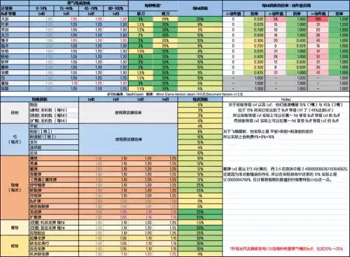 怪物猎人世界力量解放是什么效果　怪物猎人世界技能效果-第10张