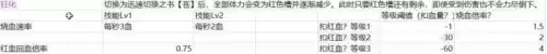 怪物猎人世界力量解放是什么效果　怪物猎人世界技能效果-第9张