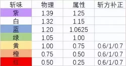 怪物猎人世界力量解放是什么效果　怪物猎人世界技能效果-第12张