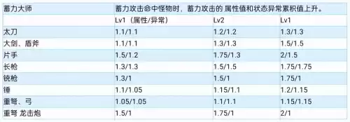 怪物猎人世界力量解放是什么效果　怪物猎人世界技能效果-第13张