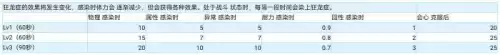 怪物猎人世界力量解放是什么效果　怪物猎人世界技能效果-第11张