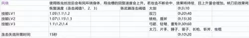 怪物猎人世界力量解放是什么效果　怪物猎人世界技能效果-第16张