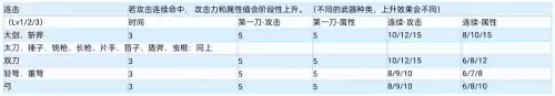 怪物猎人世界力量解放是什么效果　怪物猎人世界技能效果-第14张