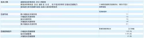 怪物猎人世界力量解放是什么效果　怪物猎人世界技能效果-第15张