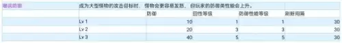 怪物猎人世界力量解放是什么效果　怪物猎人世界技能效果-第17张