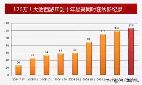 大话西游游戏是哪个公司的　大话西游2是网易的吗-第8张