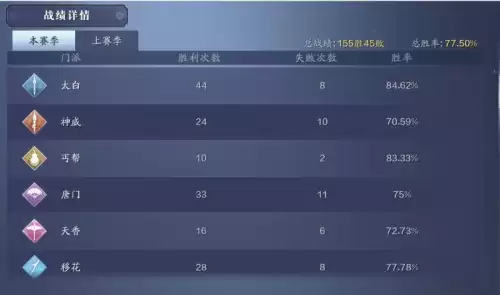 天涯明月刀武痴怎么算　天涯明月刀武功-第1张