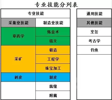 魔兽新手学什么专业　魔兽世界萌新入门职业-第5张