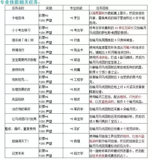魔兽新手学什么专业　魔兽世界萌新入门职业-第8张