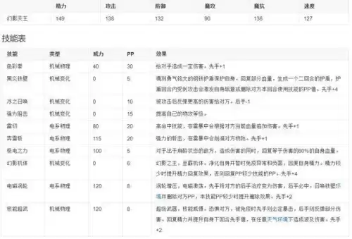 洛克王国地图有哪些超进化　洛克王国超进化有哪些宠物-第4张
