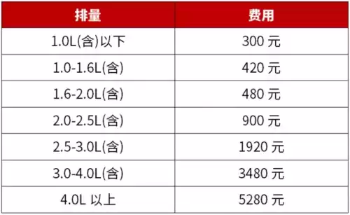 国二车还能上路吗　国三的车还能审几年-第11张