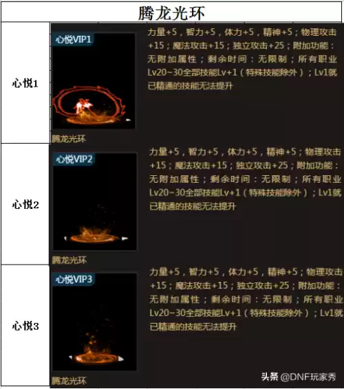 dnf荣誉点怎么领取　什么DNF荣誉点数-第4张
