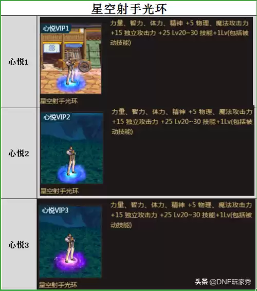 dnf荣誉点怎么领取　什么DNF荣誉点数-第5张