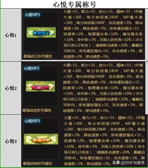 dnf荣誉点怎么领取　什么DNF荣誉点数-第7张
