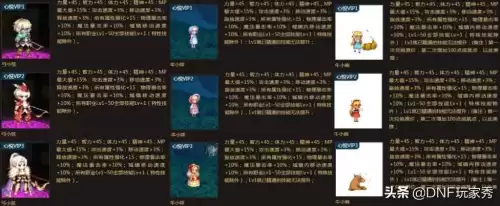 dnf荣誉点怎么领取　什么DNF荣誉点数-第6张