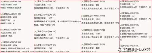 dnf安徽一区属于哪个跨区　DNF跨区表-第3张