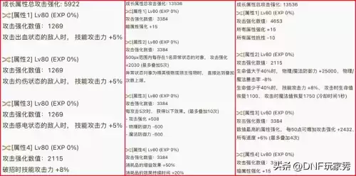 dnf安徽一区属于哪个跨区　DNF跨区表-第5张