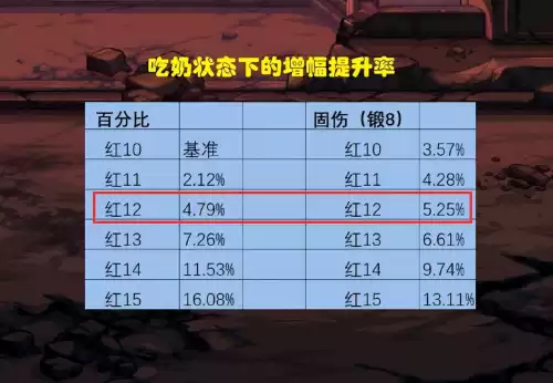 dnf增幅最便宜的时候　dnf最便宜的传说卡片-第5张